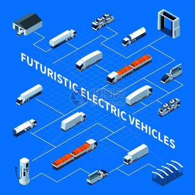 未来主义电动汽车等距流程图蓝色背景与卡车,停车,清洁设备,充电站矢量插图未来主义电动汽车等距流程图