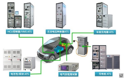 电动汽车测试解决方案