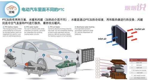 电动汽车热管理是什么 热管理技术的发展方向